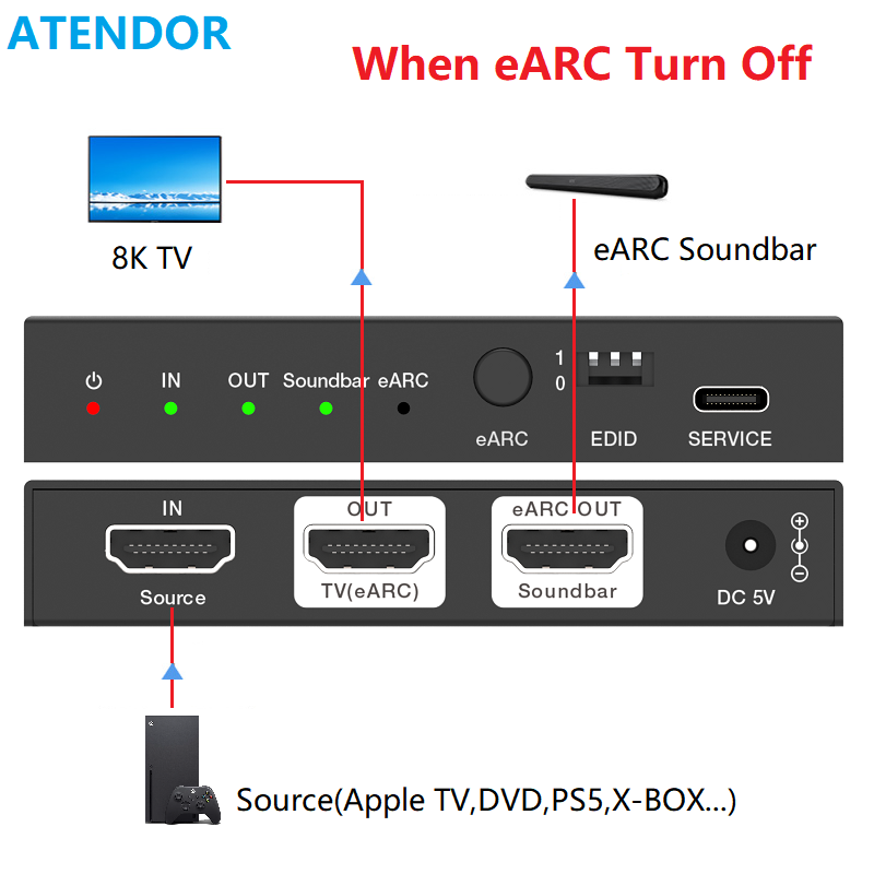 ATENDOR 8K HDMI 2.1 EARC Sound - Dolby Atmos Soundbar Hdmi Earc review and price
