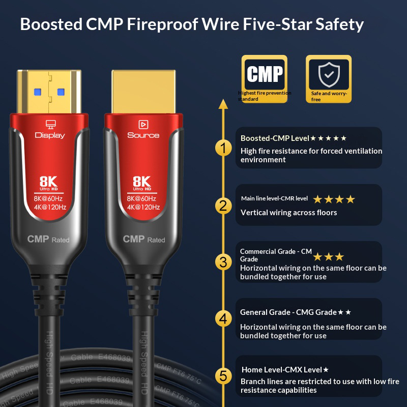 CMP Fire-Rated 8K HDMI 2.1 Fib - Hdmi 2.1 Cable 8K 60Hz 48Gbps Earc review and price